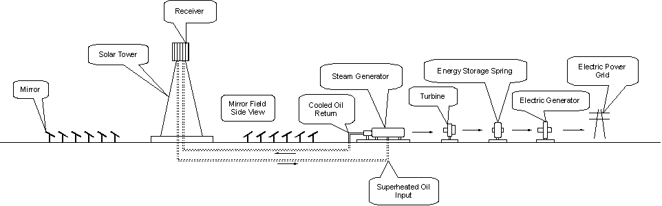 24 / 7 Solar Power™