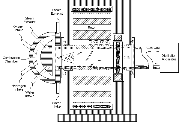 Hydrogen-fired Hollow Generator