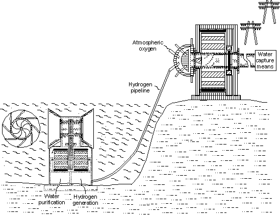 The Other Hydrogen Economy™